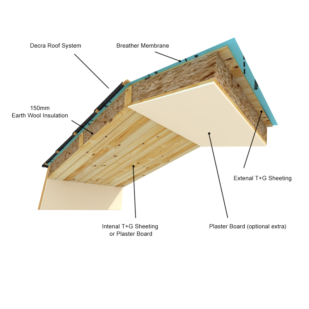 Log construction Details | Garden RoomsGarden Rooms